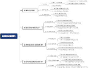 自媒体如果赚钱