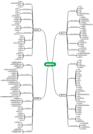 新闻实务导图笔记