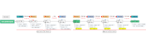 Transportatio plan 运输时间计划