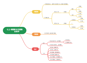有理数与无理数