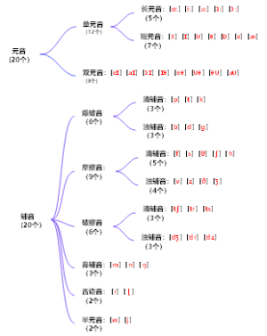 元音辅音音标表