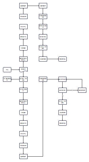 海棠树流程图