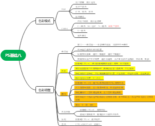 ps基础八思维导图