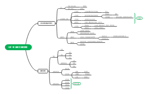 战略与战略管理