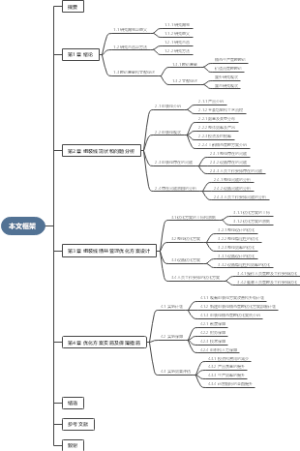 论文全文框架