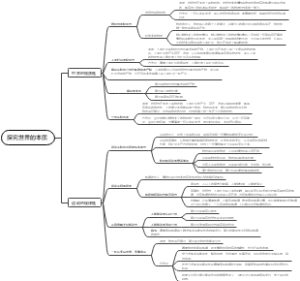 探究世界的本质思维导图
