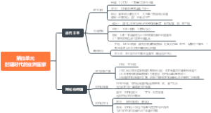 封建时代的欧洲国家