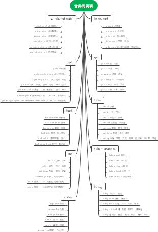 合并同类项思维导图图片