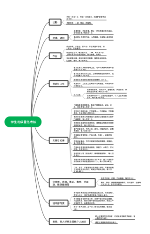 学生班级量化考核