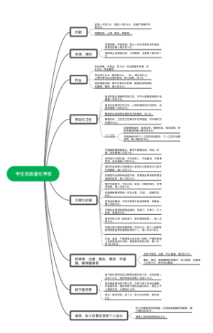 量化考核思维导图