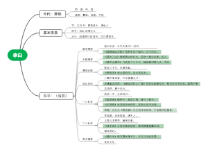 李白知识梳理