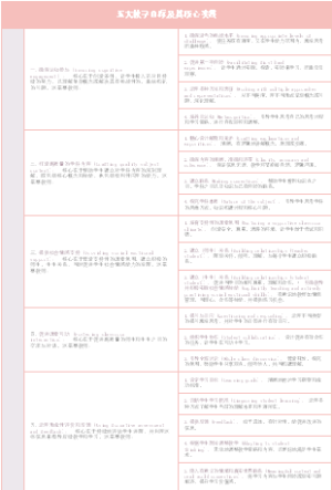 五大教学目标及其核心实践