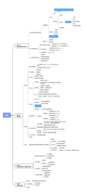 血液思维导图