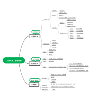 工行实享，管家优惠