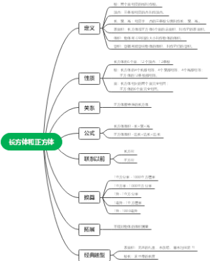 长方体和正方体知识点总结