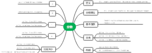 分数