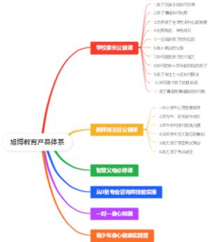 旭博教育产品体系