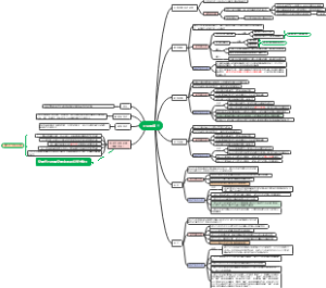 企业重组改制税务政策汇总