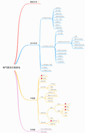 电气解决方案优化