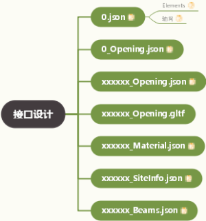 接口设计