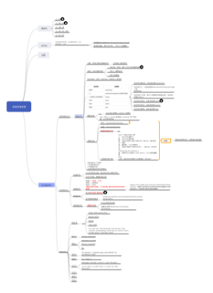 考研英语思维导图