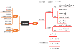 解三角形知识网络图