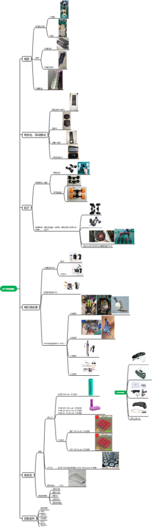 DIY电动滑板框架