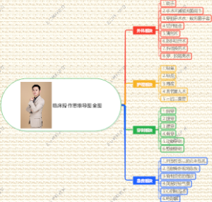 临床操作思维导图全图