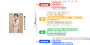 肥皂水刷手法