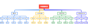 中裕冠集团