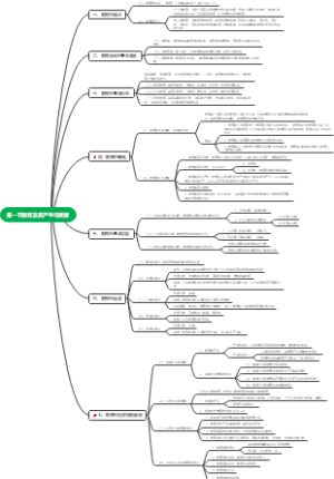 第一节教育及其产生与发展