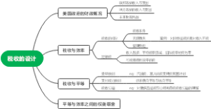 税收的设计
