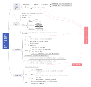 九年级历史人教版第五单元思维导图