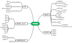 中考语文第二版思维导图
