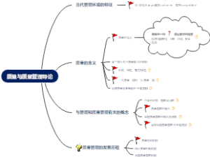 质量管理导图笔记