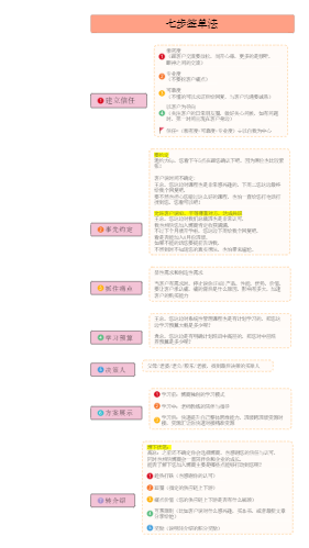 七步签单法-桑德拉潜水艇销售法