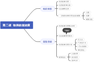  物质的量浓度思维导图
