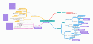 1253密码修改知识导图