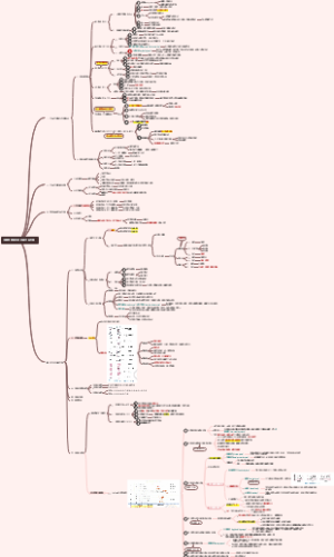 儿牙第四章：儿童颅面部与牙列的生长发育