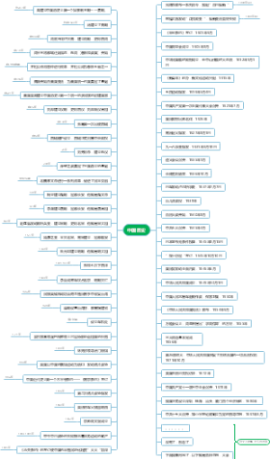 中国古代到近代的重要历史事件