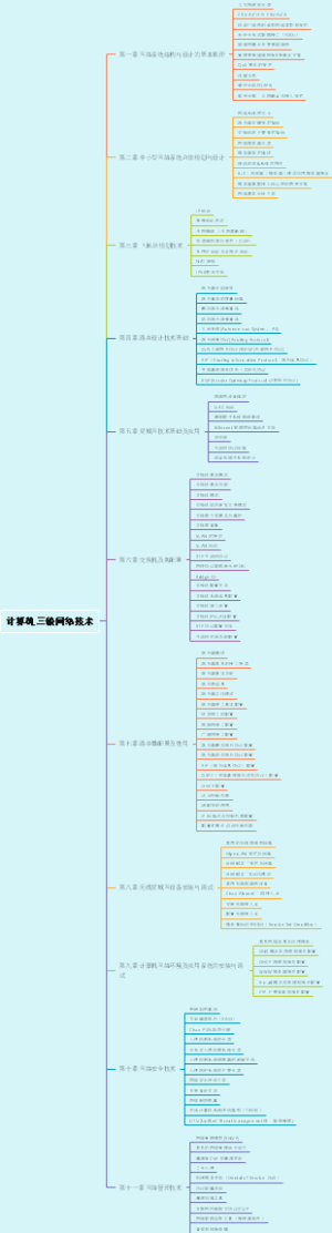 计算机三级网络技术