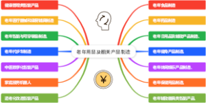老年用品及相关产品制造
