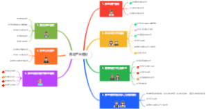 养老产业细分