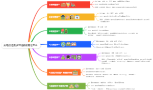 从马斯洛需求理论解析养老产业