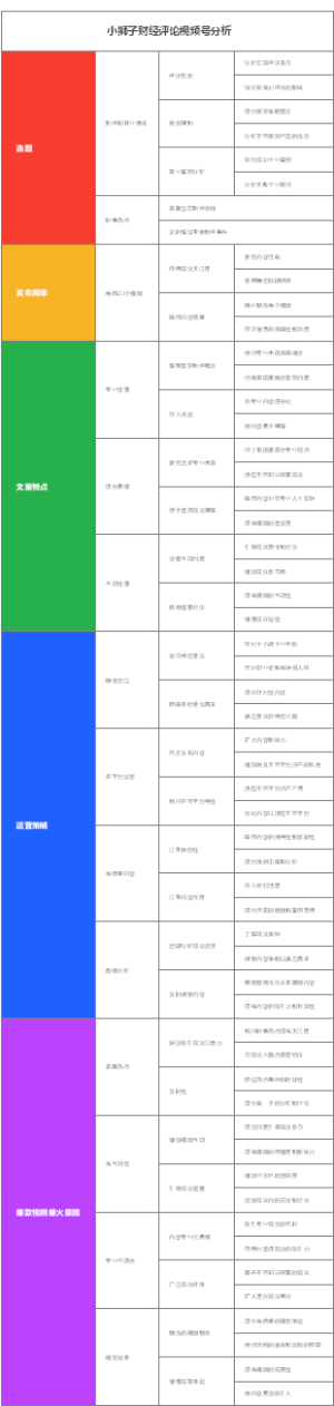 小狮子财经评论视频号分析