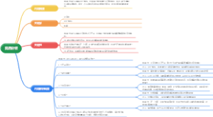 国产元宇宙产品竞品分析