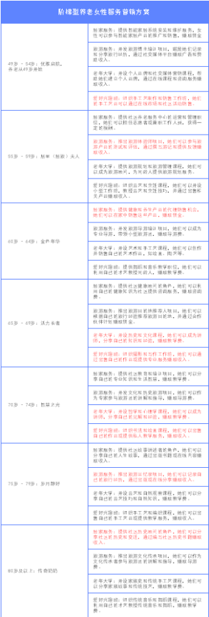 阶梯型养老女性服务营销方案