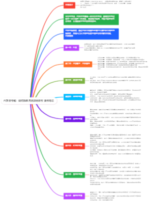 六顶思考帽：如何简单而高效地思考 读书笔记