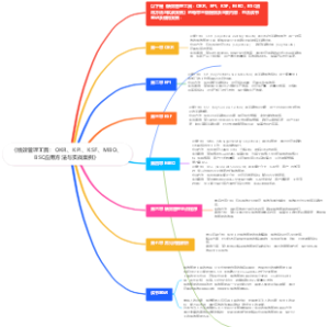 《绩效管理工具：OKR、KPI、KSF、MBO、BSC应用方法与实战案例》