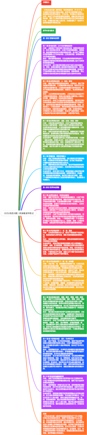 《行为改造大脑》详细读书笔记